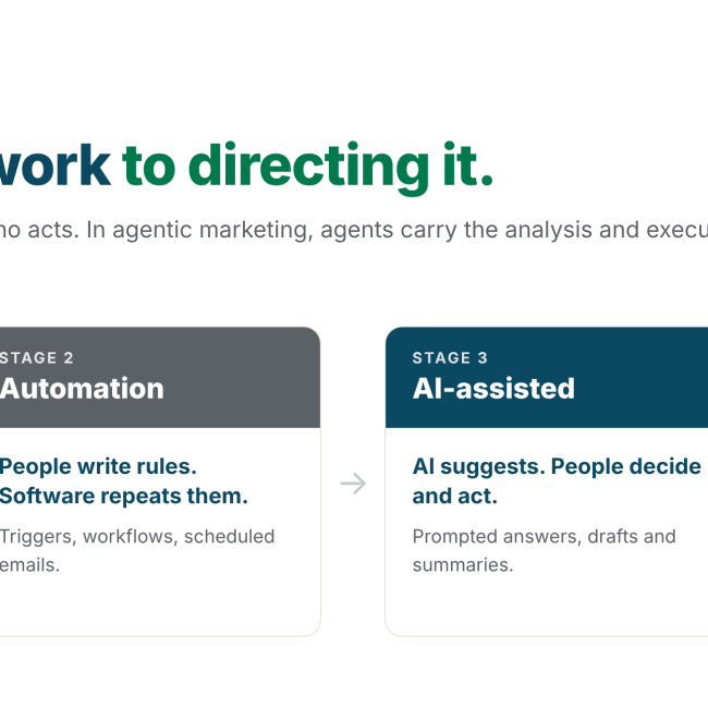 What Is Agentic Marketing? A Practical Guide for Marketing Leaders
