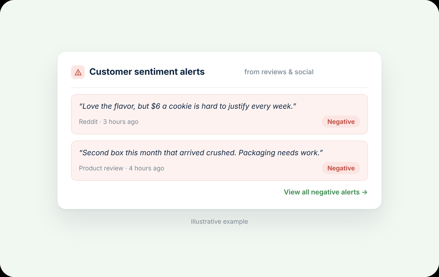Insika customer sentiment alerts showing flagged negative reviews and Reddit posts with their sources