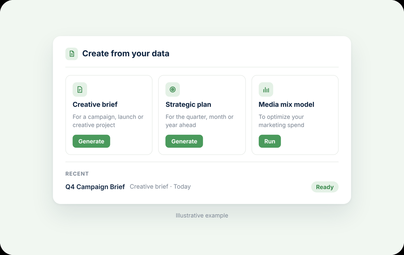 Insika deliverables view for generating creative briefs, strategic plans and media mix models