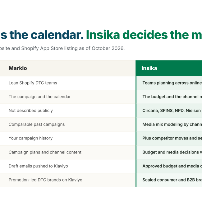 Insika vs. Marklo: Which One Fits Your Marketing Team?