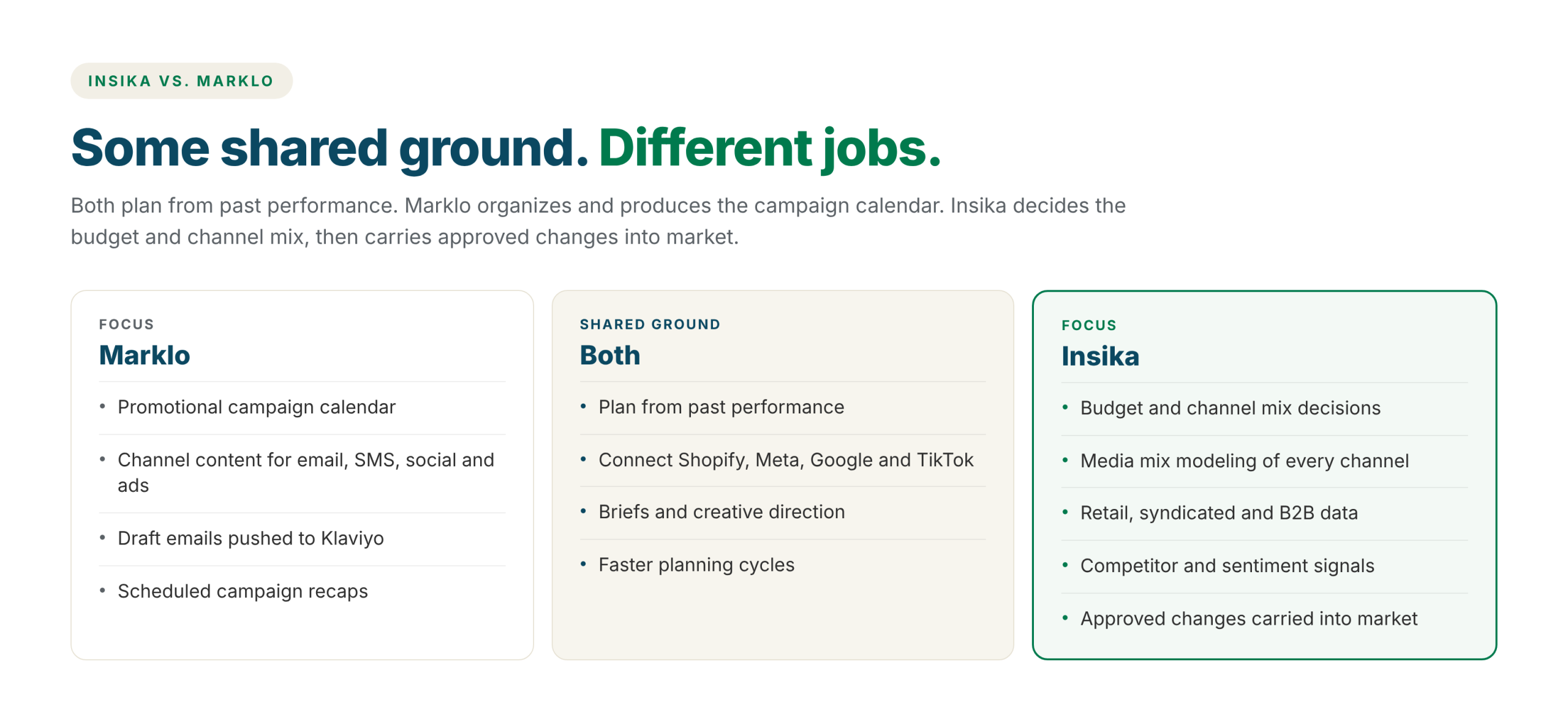 Insika vs Marklo: Marklo focuses on the promotional campaign calendar and channel content, both plan from past performance and connect Shopify, Meta, Google and TikTok, and Insika focuses on budget and channel mix decisions, media mix modeling, retail and B2B data, and execution